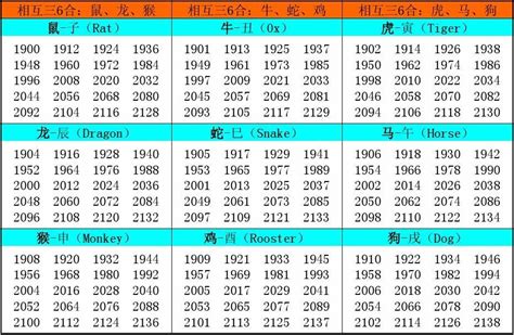 1974年属相